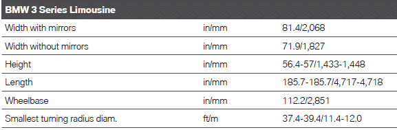 Technical data