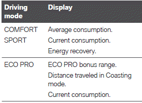 Displays