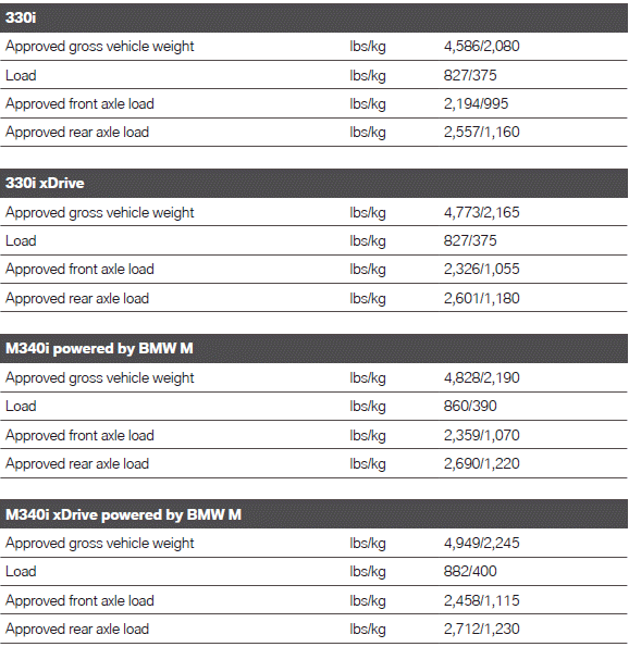 Technical data