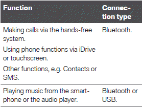 Connections