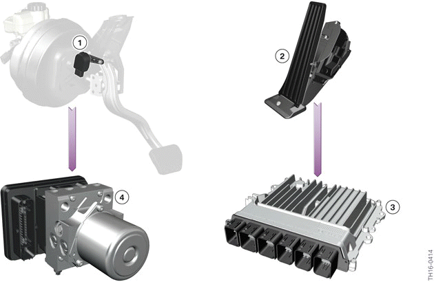 Regenerative braking