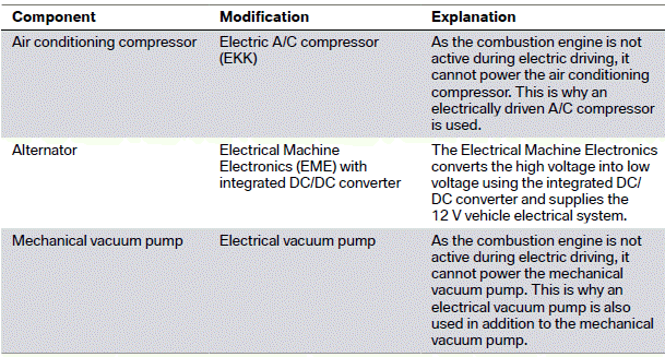 Modified B46 engine