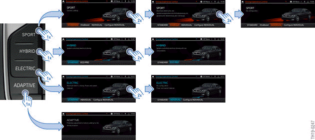 Driving modes