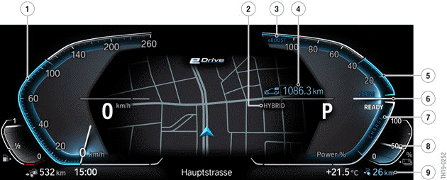 Displays in the instrument cluster