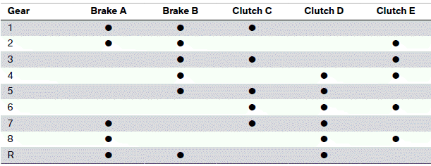 Automatic transmission