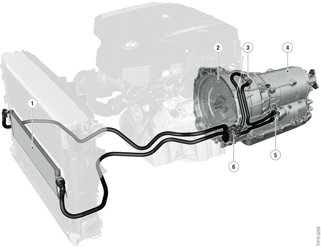 Automatic transmission