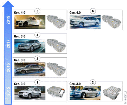 BMW hybrid vehicles from 2014