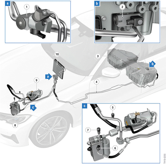 System overview