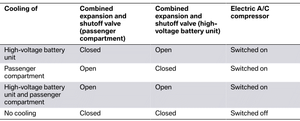 System overview