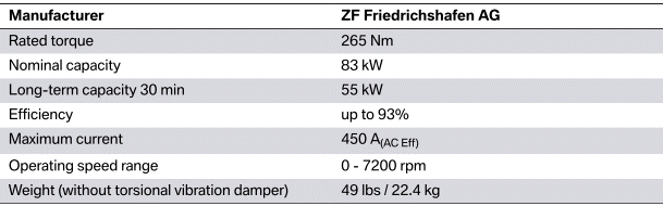 Technical data