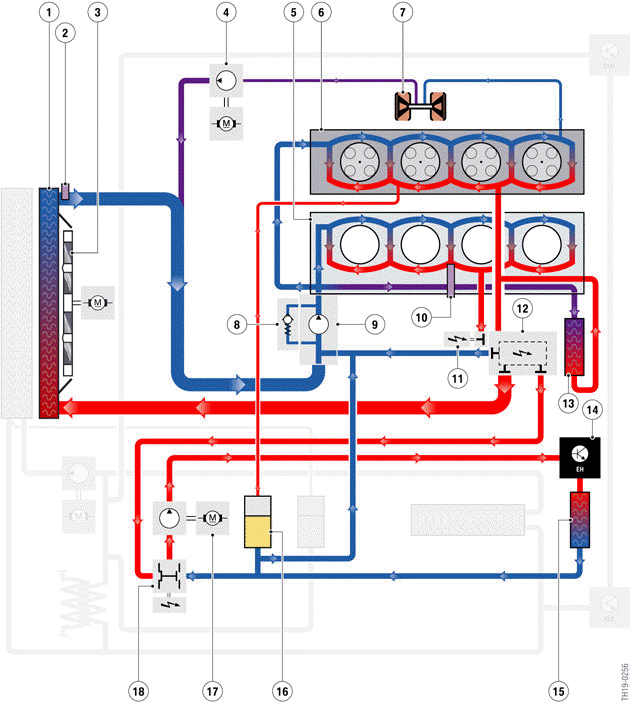 Stationary cooling