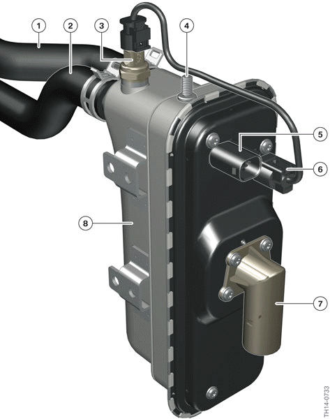 Installation locations and connections
