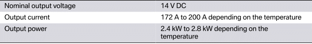 Technical data