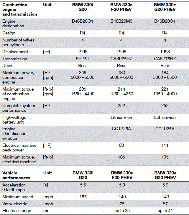 Technical-data