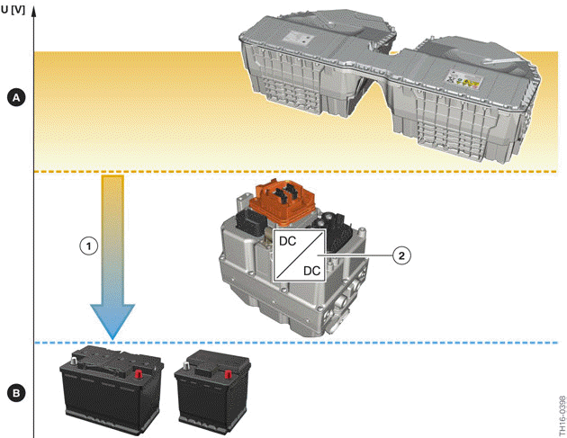 DC/DC converter