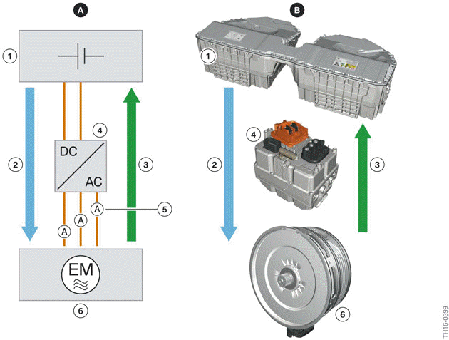 Power electronics for activation of the electrical machine