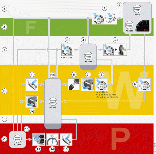 Terminal control for driving readiness