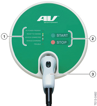 General information on charging