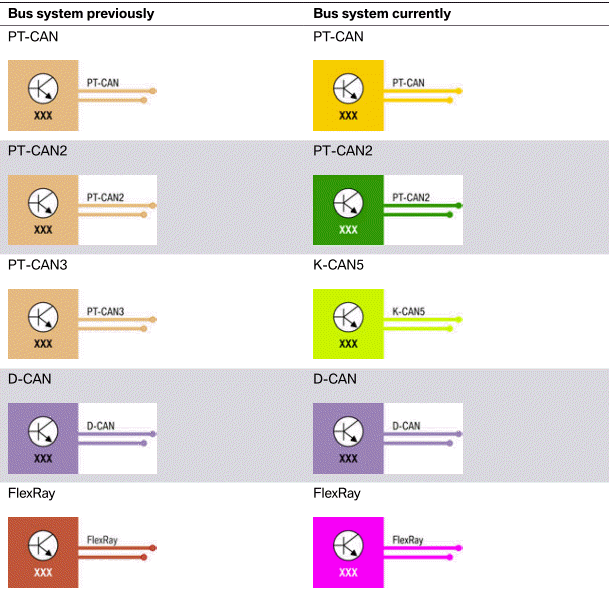 New schematic diagram