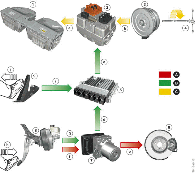 System overview