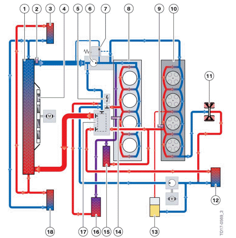 Split cooling