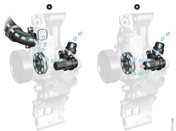 Coolant pump