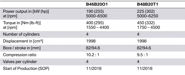Technical data